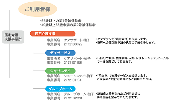 事業内容